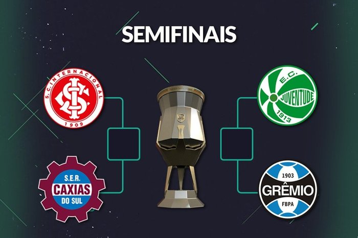 Dia para conhecer os finalistas do Gauchão